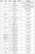 中央网信办通报33款App个人信息收集使用问题
